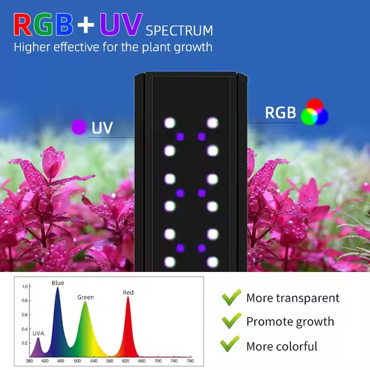 WEEK AQUA S Series RGB+UV Full - đánh giá và giá Marine Aquarium Live