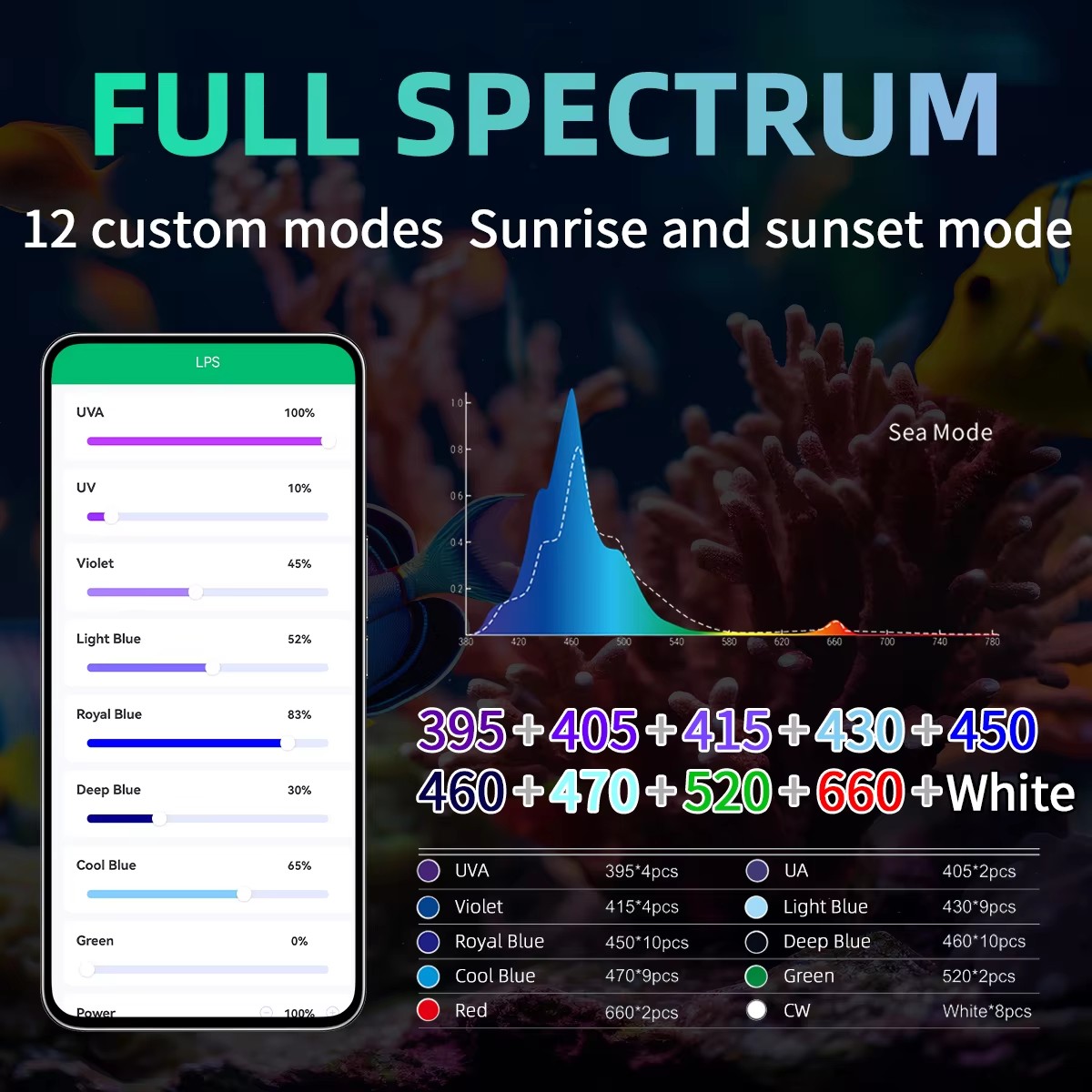 WEEK AQUA Aquarium Light Manuf - đánh giá và giá Aquarium Marine Salt