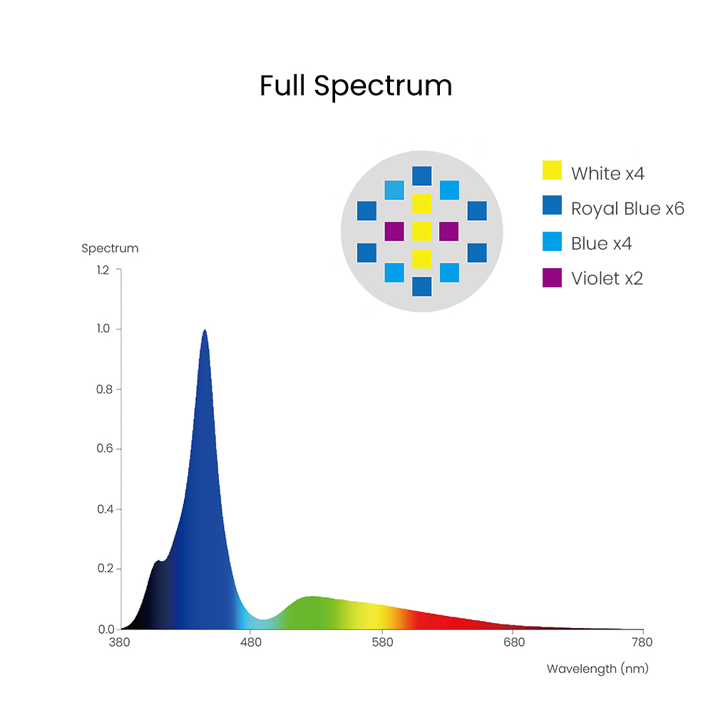 Spectra Aqua Knight V3 75W Pro - đánh giá và giá Marine Aquarium Reef