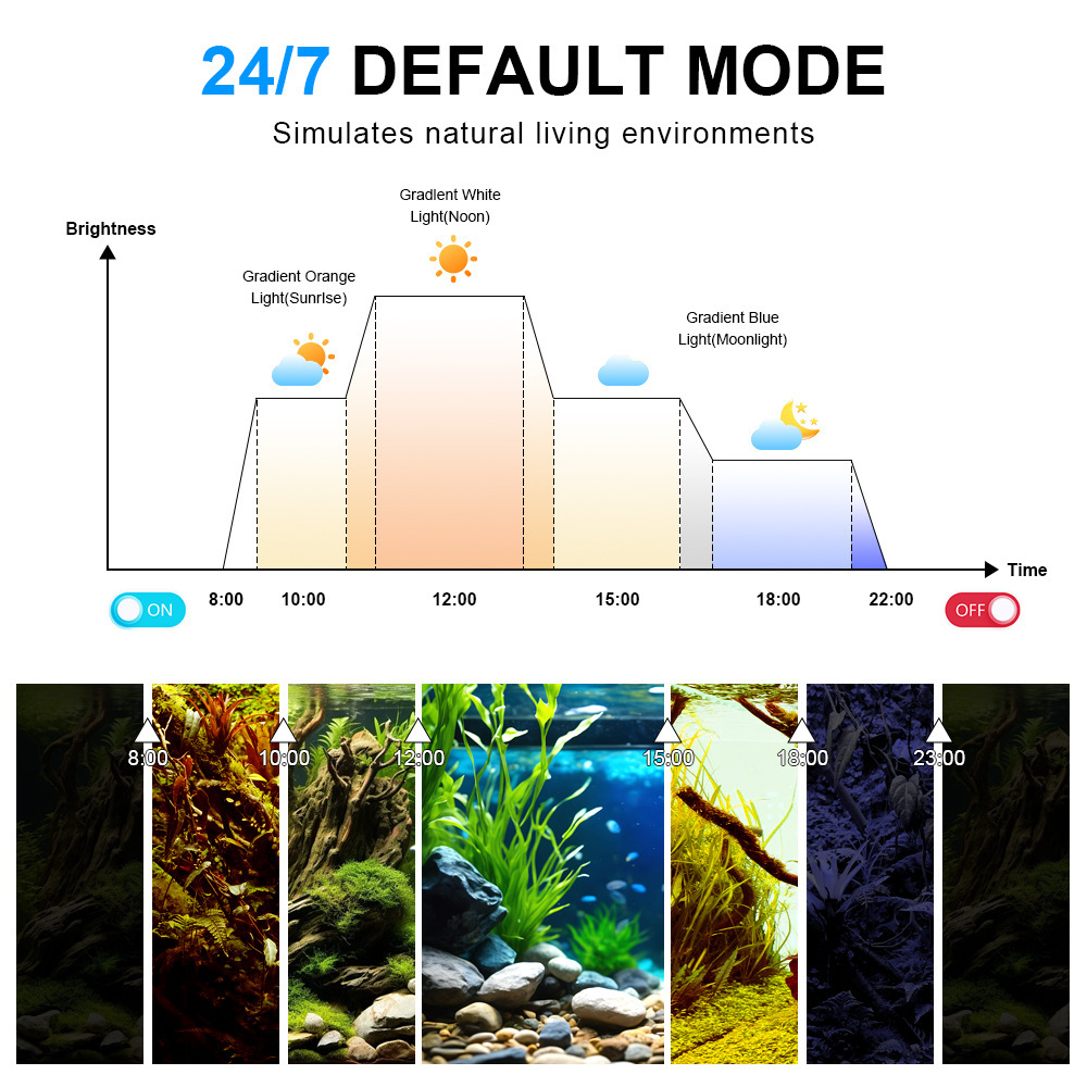 LED Aquarium Light Full Spectr - đánh giá và giá Marine Aquarium Reef